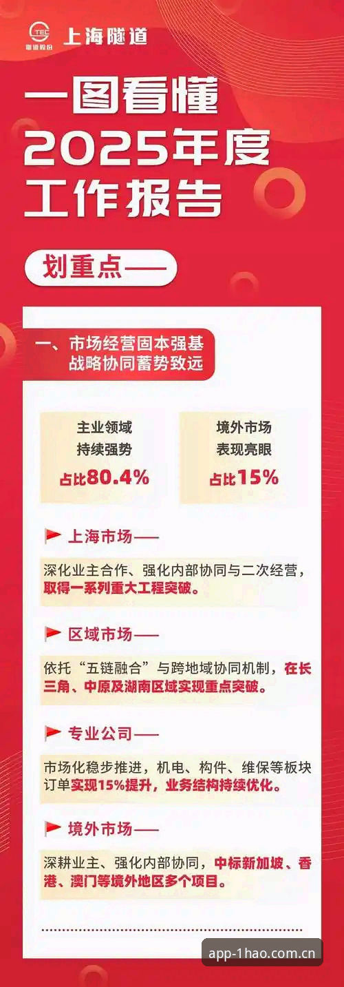壹号app2025新版怎么样 壹号app2025新版深度评测:行业变革还是又一次迭代升级?最新动态全解析